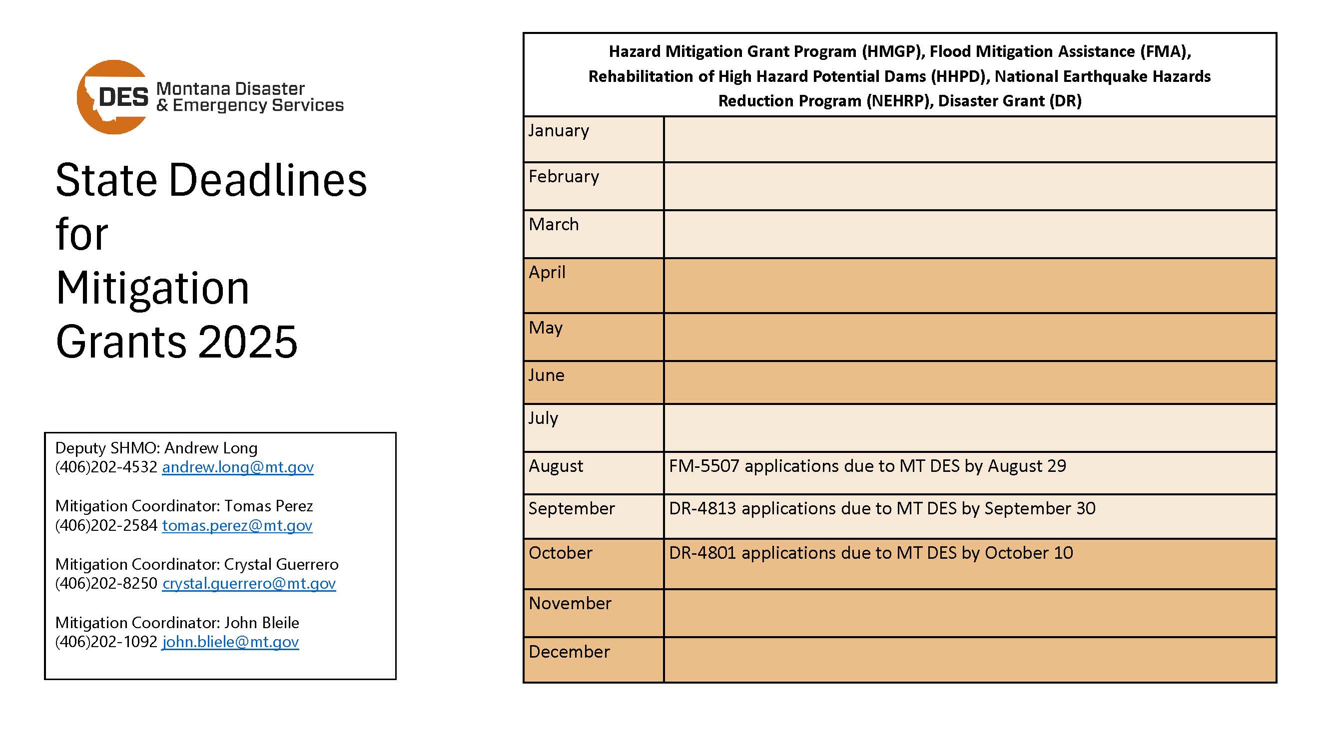Mitigation Grant Deadlines
