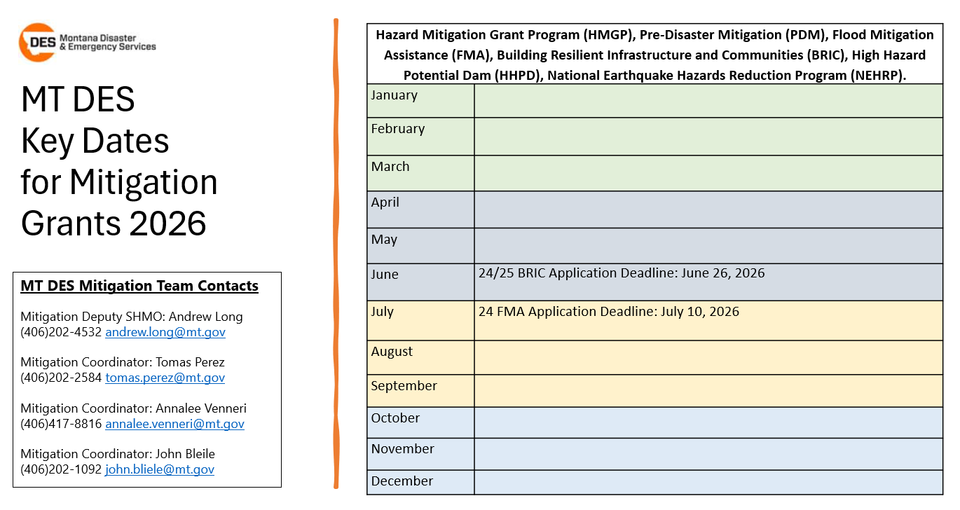 Mitigation Grants Key Dates and Contacts
