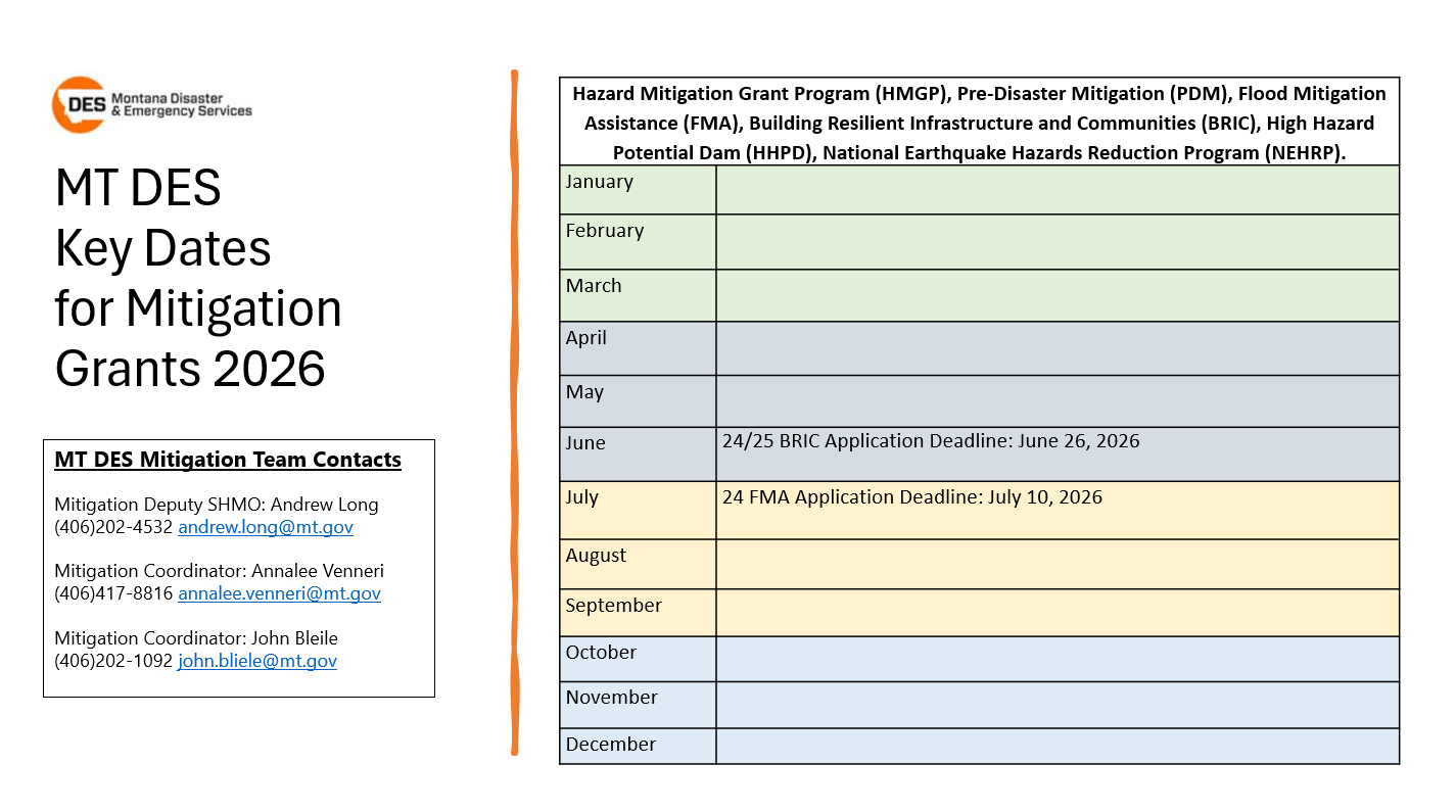 Mitigation Grant Key Dates Chart